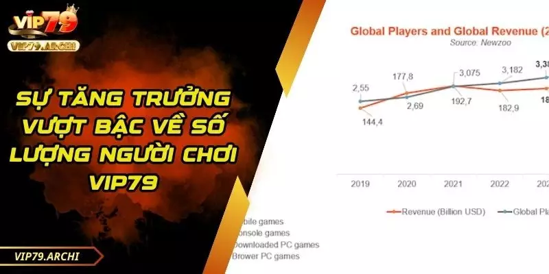 số lượng người chơi vip79